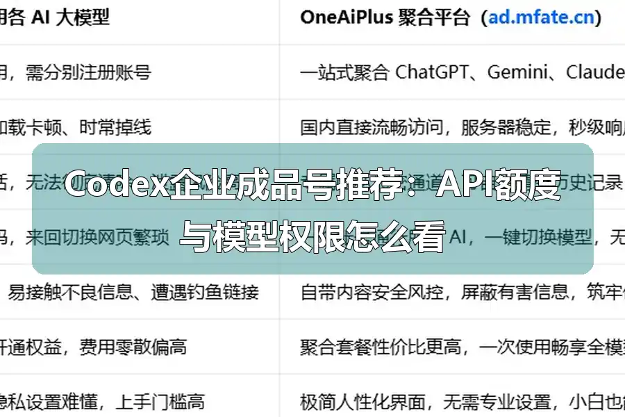 Codex企业成品号推荐：API额度与模型权限怎么看